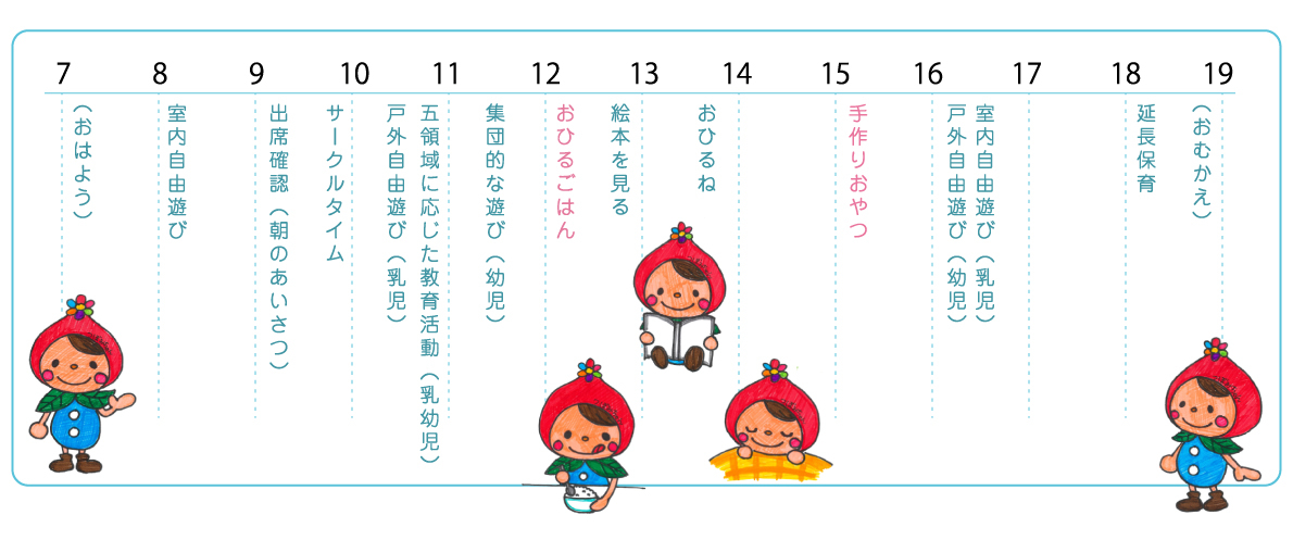 保育園での1日